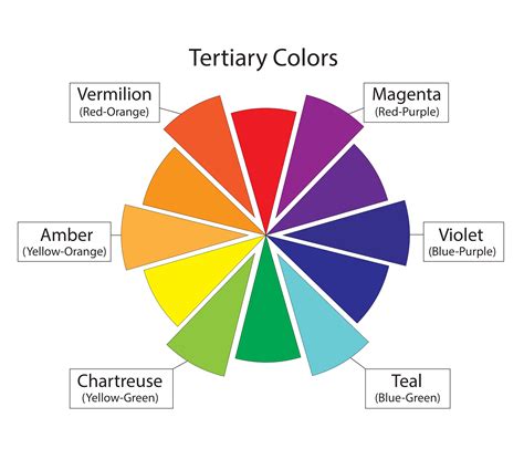 Color Chart Primary Secondary And Tertiary