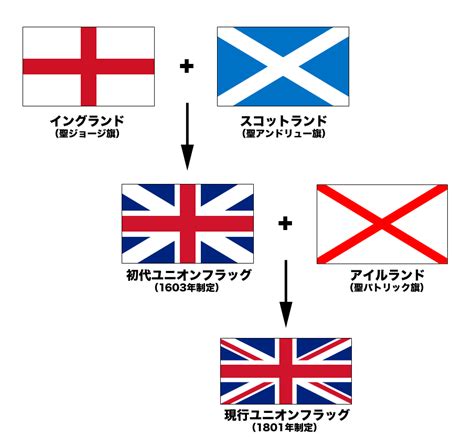 File:Flags of the Union Jack jp.png - Wikimedia Commons