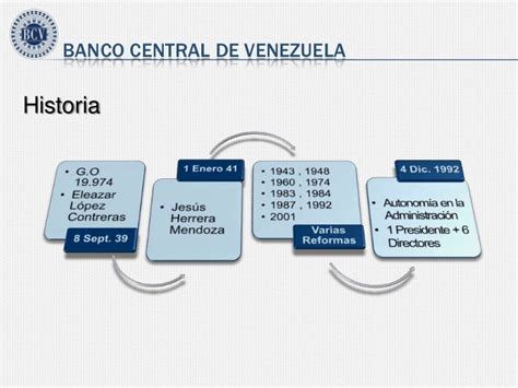 BANCO CENTRAL DE VENEZUELA