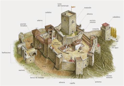 Blog de Sociales 2º ESO LOMCE: LOS CASTILLOS MEDIEVALES