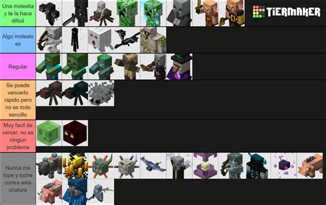 Minecraft Mob Hostile Tier List (Community Rankings) - TierMaker