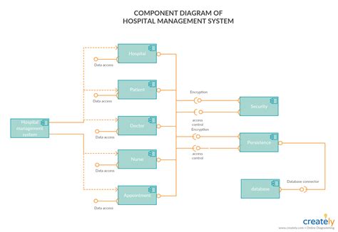 Component Diagram Tutorial | Complete Guide with Examples