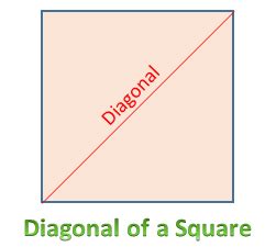 Diagonal of a Square Calculator | Calculator.swiftutors.com