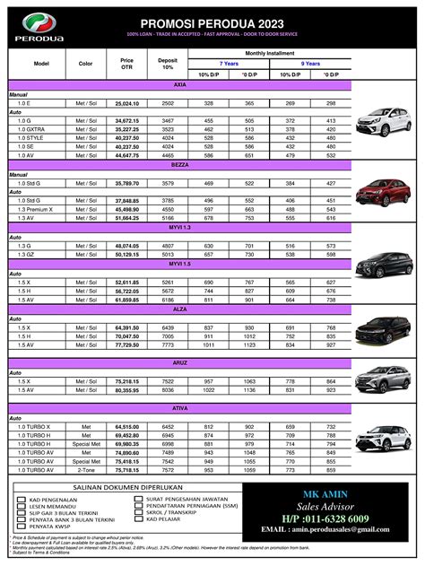 Price List - Perodua