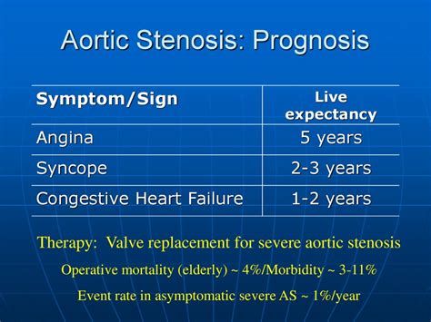 Aortic Stenosis - презентация онлайн