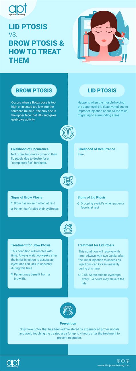 The Difference Between Lid & Brow Ptosis | APT Injection Training