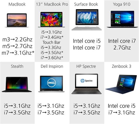 2016 Laptop Comparison Guide