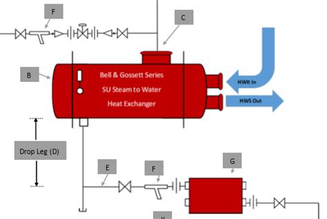 Steam Trap Operation: Steam and Steam Heat Exchanger Basics Part 8