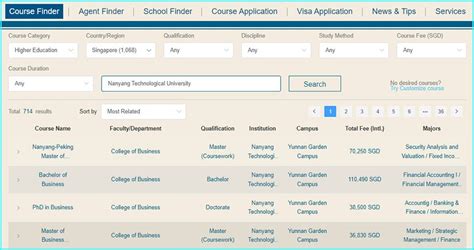 One of the Top Universities in the World: NTU, Nanyang Technological University