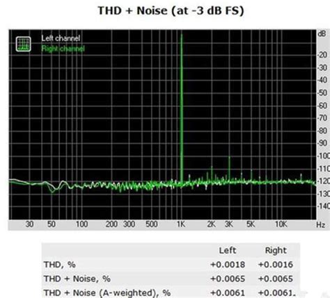 Harmonic Distortion: What It Is and How To Prevent It? | Reversepcb