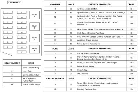 Ford Fuse Box & Relay Diagrams | Q&A for 2010 Fusion, Crown Victoria, Ranger, Excursion,