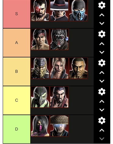 Mortal Kombat movie 2021 tier list of character portrayals : r/MortalKombat