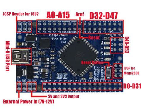 pinout questions: Meduino Mega2560 R3 Pro Mini ATMEGA16U2 - Project ...