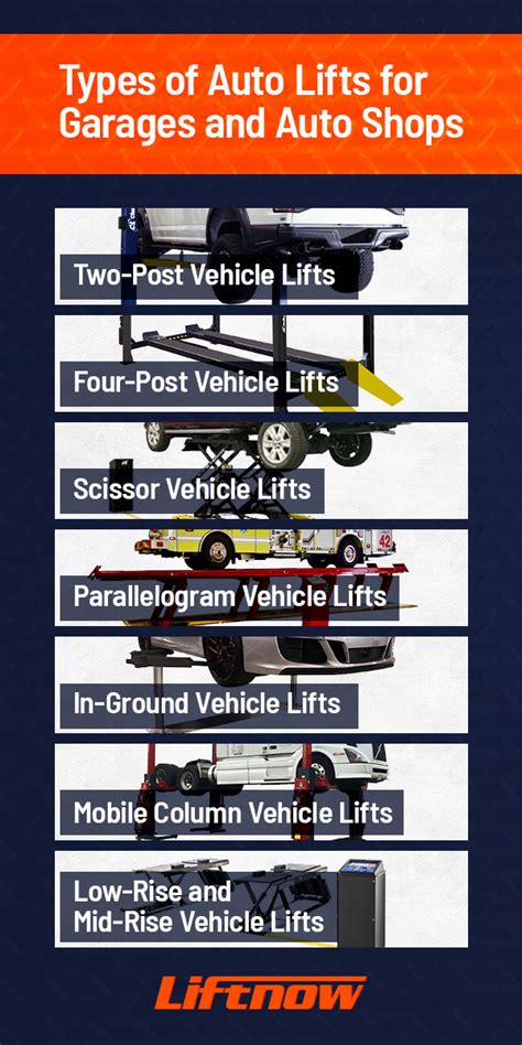 What Are the Different Types of Vehicle Lifts? | Liftnow