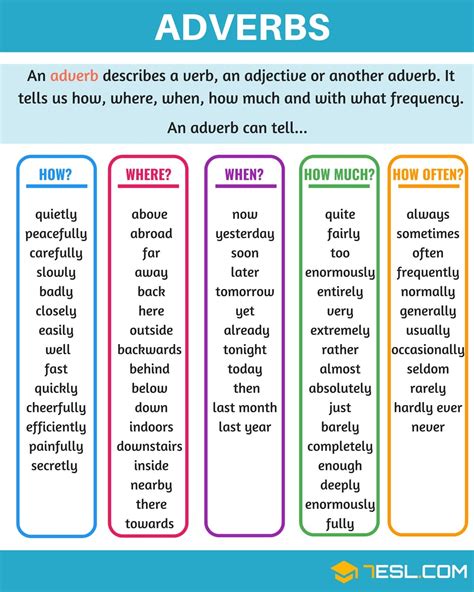 Free Printable Adverb Chart