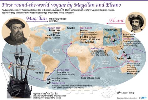 500 years ago, on August 10, Portuguese explorer Ferdinand Magellan set off from Spain to sail ...