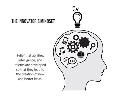 Below is some of the work that I have focused on regarding the idea of the “Innovator’s Mindset ...