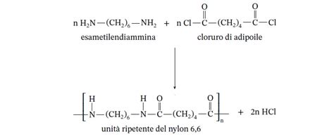 organic chemistry - Nylon 6,6 synthesis yield - Chemistry Stack Exchange