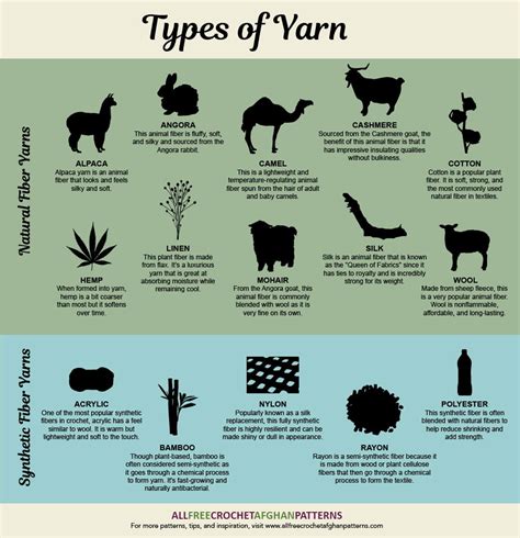 Types of Yarn Infographic | AllFreeCrochetAfghanPatterns.com