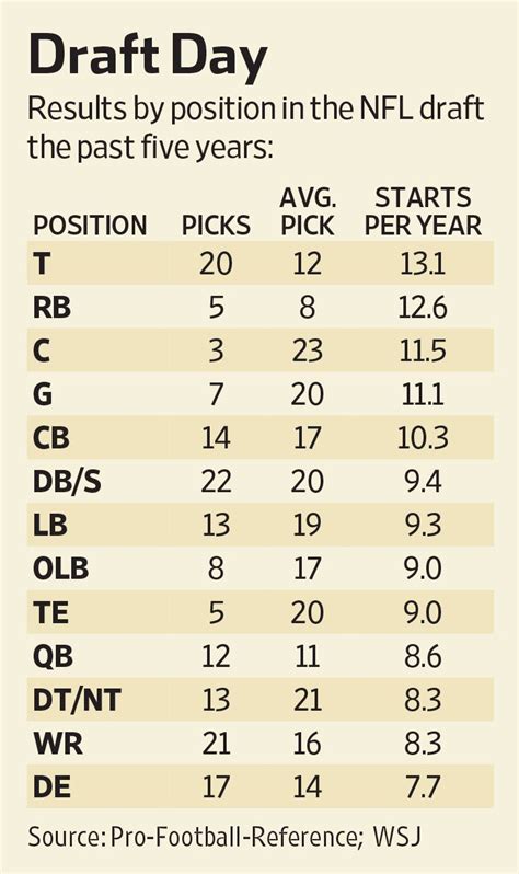 2024 nfl draft point chart 2024 nfl draft top picks