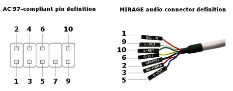 [HELP] Front Panel Audio Connection | Tom's Hardware Forum