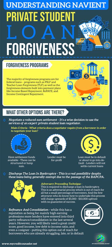 Navient Student Loan Forgiveness Programs - Fact Or Fiction?