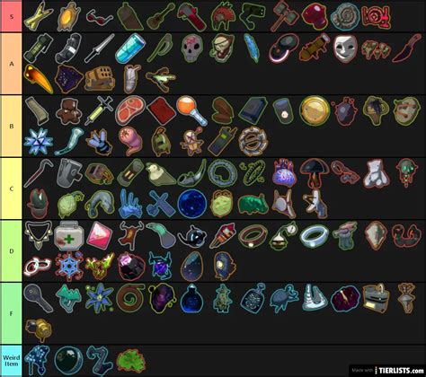 Huntress Items Tier List - TierLists.com