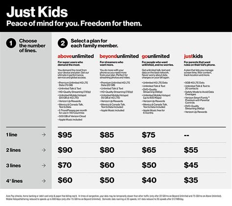 Verizon Wireless Family Plans 2024 - Easter Maisey