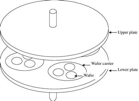 Things you need to know about lapping process - studentlesson