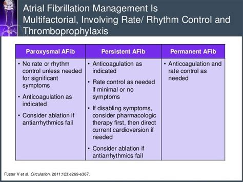 Defining Moments in Non-Valvular Atrial Fibrillation: Pathophysiology…