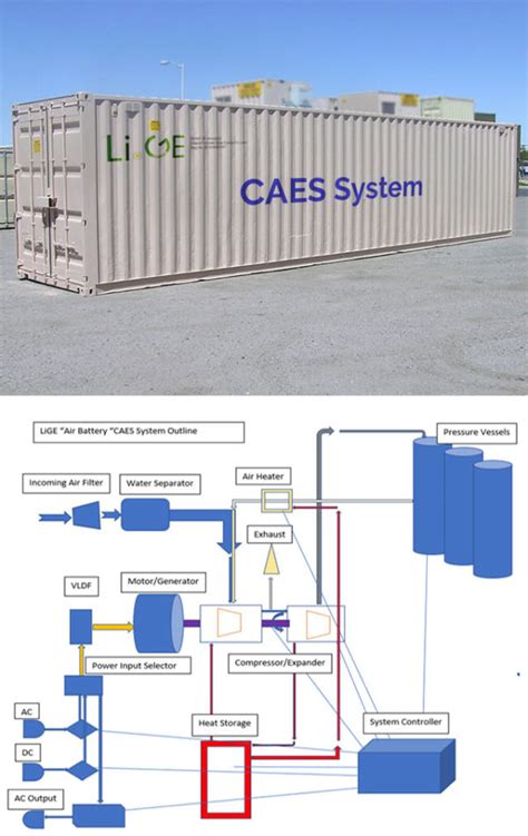 Compressed Air Energy Storage (CAES) - Essential Water and Energy Services