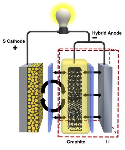 toyotas-solid-state-electric-car-batteries more mileage between charges