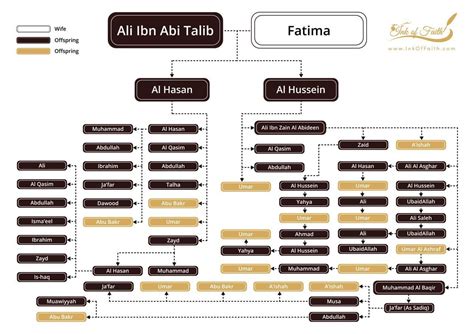 Muharram – A Month of Rewards and Hope | Mohammad Zahid