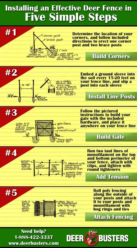 Five Simple Steps to an Effective Deer Fence Installation