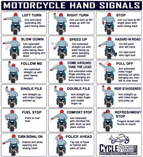 Motorcycle Hand Signals - CycleFish