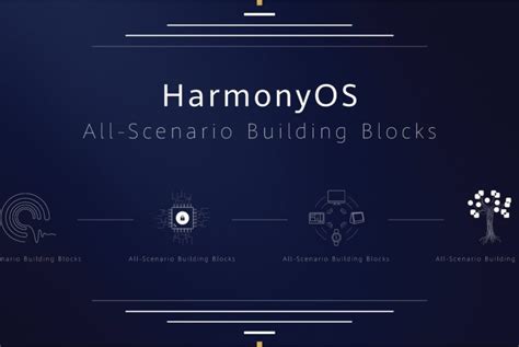 Huawei Harmony OS Officially Announced, Will Replace Android if ...