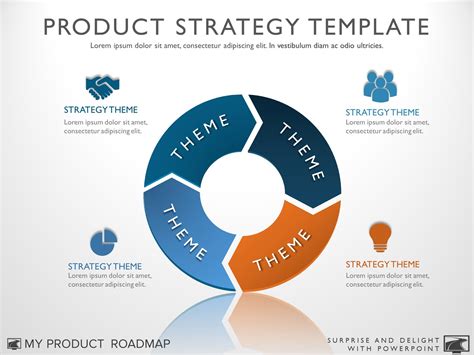 Product Strategy Template Ppt