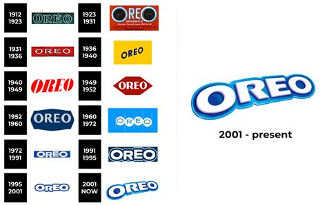 Oreo Logo and sign, new logo meaning and history, PNG, SVG