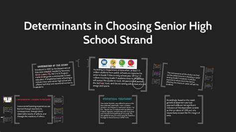 Determinants in Choosing Senior High School Strand by jhoward lancaster on Prezi