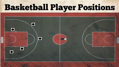 basketball player position / basketball positions / basketball court positions | basketball ...