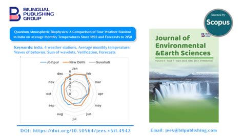 Journal of Environmental & Earth Sciences | by Bilingual Publishing ...