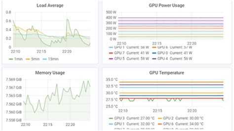 Vermehren Einen Vertrag abgeschlossen Single gpu usage monitor ...