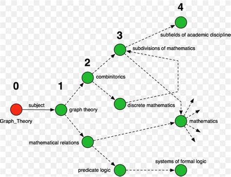 Graph Theory Discrete Mathematics Graph Database Graph Traversal, PNG ...