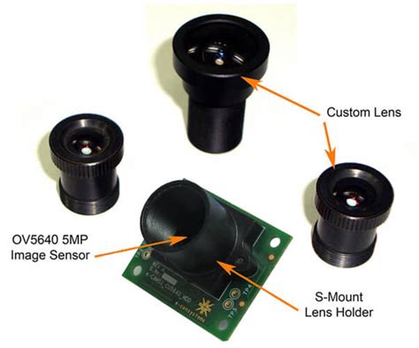 Custom Lens Camera Module | S Mount Camera Module