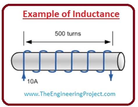 What is Inductance - The Engineering Projects