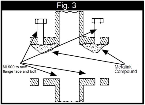 Knowledge Base :: Flange Repair