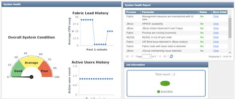 Viewing the Junos Space Platform Dashboard | Junos Space 21.2 | Juniper ...