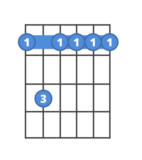 How to play Fm7 | ChordBank