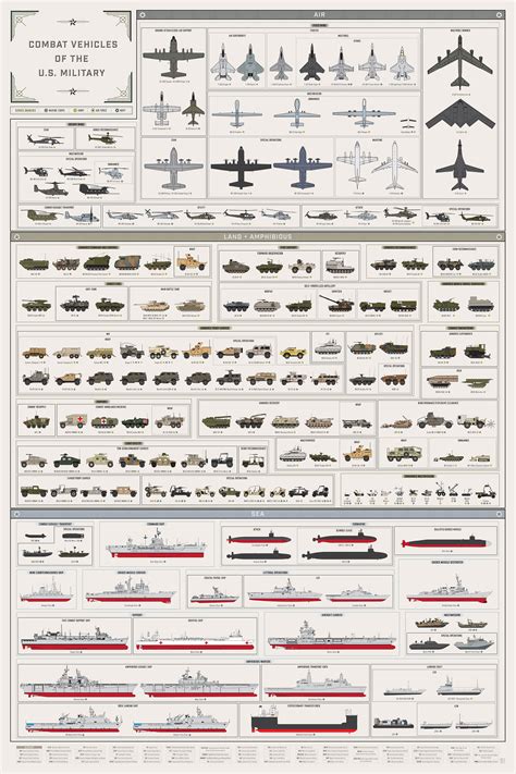 Infographic: Combat Vehicles of the U.S. Military