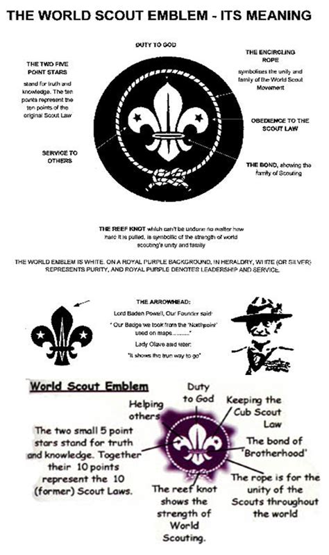 Nepal Scout: THE WORLD SCOUT EMBLEM AND ITS MEANING